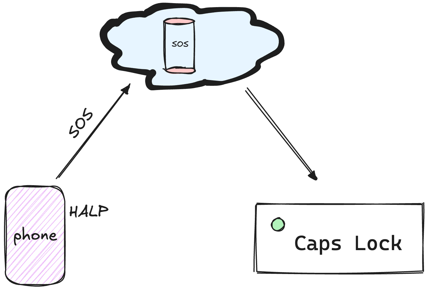 halp on Cloudflare